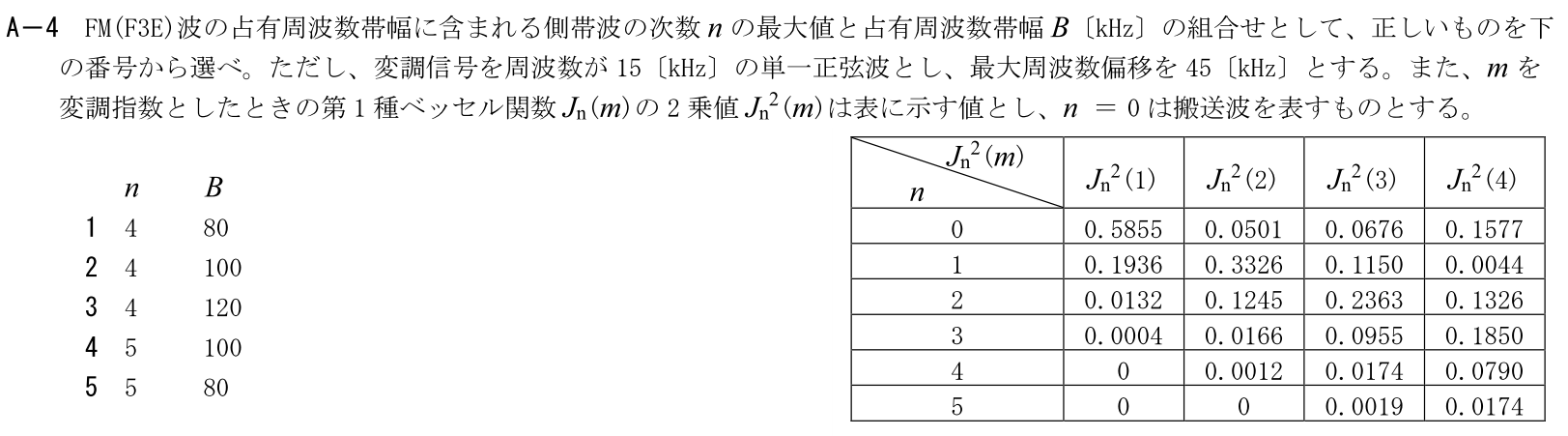 一陸技工学A令和7年01月期A04